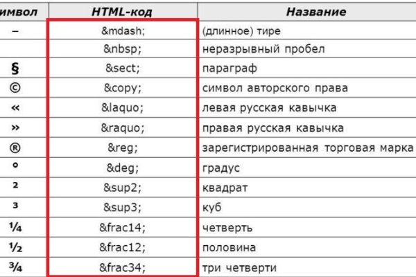 Кракен вход официальный сайт