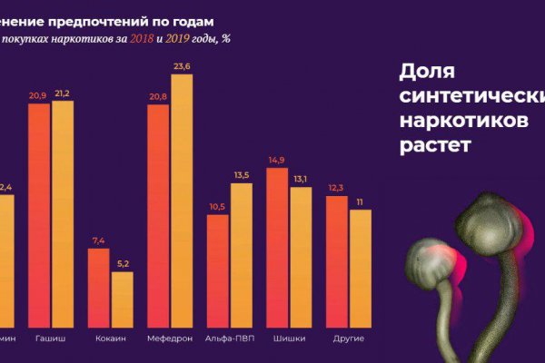 Кракен тор ссылка онлайн
