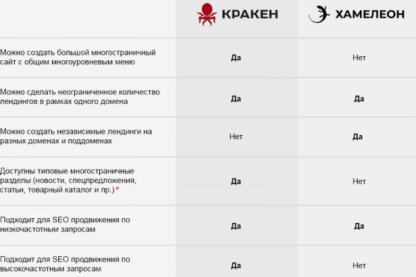 Что такое кракен маркетплейс в россии