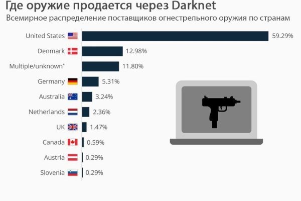 Кракен интернет площадка