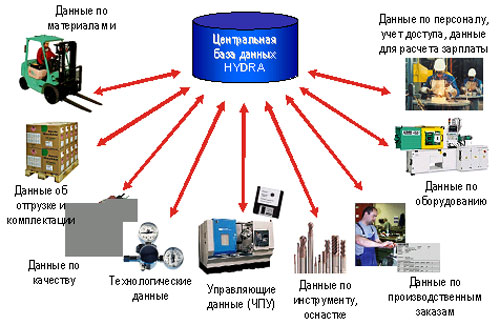 Ссылка в даркнет